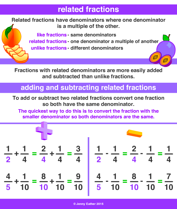 related fractions